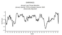 Small Business Confidence, JOLTS Report | Investing.com Small Business Confidence, JOLTS Report