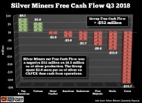 Majority Of Silver Miners Sustaining Cost Significantly Higher Than Market Price | Investing.com