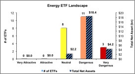 The Best And Worst Of The Energy Sector 2Q16 | Investing.com