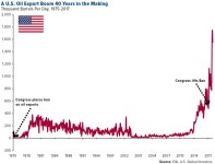 American Energy: On The Verge Of A New Golden Age? | Investing.com