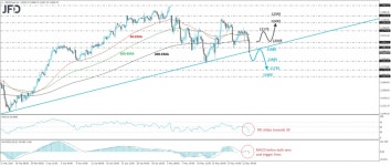 DAX Falls Below Medium-Term Upside Line | Investing.com DAX Falls Below Medium-Term Upside Line