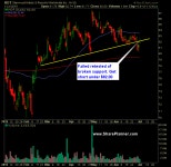 Swing Trading Watch-List: ADI, AER, HOT, UNH, SEE | Investing.com Swing Trading Watch-List: ADI, AER, HOT, UNH, SEE
