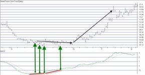 Back To Basics With MACD | Investing.com