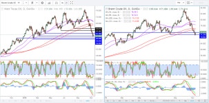 European Open: Brexit And Italy Risks This Week | Investing.com European Open: Brexit And Italy Risks This Week