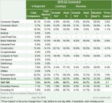 Reassuring Start To Q2 Earnings Season | Investing.com
