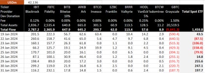 Why Bitcoin Is Set to Go Higher Despite Economic Policy Uncertainty | Investing.com
