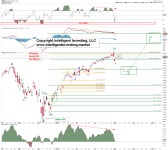 Nasdaq 100 Correction in Play: Elliott Wave Flags W-4 Before W-5 Rally | Investing.com