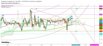 Natural Gas: Why To Trade Long After An Hourly Candle? | Investing.com
