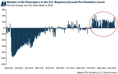Airline Stocks Poised for a Strong Second Half in 2024 | Investing.com