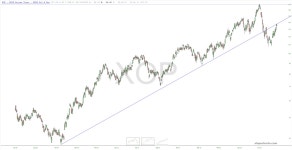 ETF Focus: Energy | Investing.com