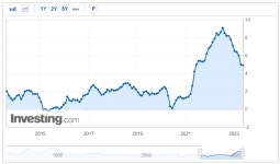 3 Reasons June Gloom Looms for U.S. Stock Market | Investing.com