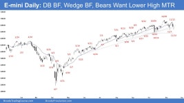 S&P 500 E-Mini Futures Hold Tight Channel as Traders Track Signs of Pullback | Investing.com