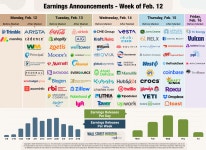 Q4 Earnings Season Coming up Roses | Investing.com Q4 Earning​s Season Coming up Roses | Investing.com