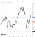 Week Ahead: Stocks Will Rise But Sector Leadership Remains Unclear; Gold Higher | Investing.com
