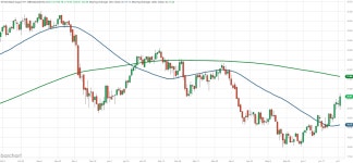 Our Secret Inflation Barometer Is Building a Breakout Base | Investing.com