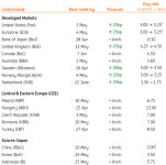Central Banks: Our Latest Calls Ahead of a Dramatic Month | Investing.com