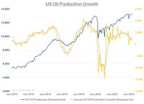 Crude Oil: Ramifications of Production Slowdown Will Be Significant | Investing.com
