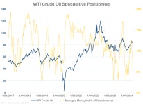 We Are Close to a Bottom in Oil Prices | Investing.com