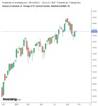 2 ETFs That Can Offer Strong 5G Connection | Investing.com