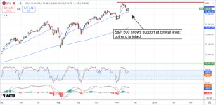 Santa Claus Rally: 4 Reasons Stocks Could End the Year Strong | Investing.com