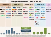 Q1 Earning Season Winds Down with Mixed Results from Retailers; AI Darling on Deck | Investing.com
