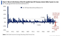 Bond Vigilantes Return Amid Persistent Inflation: Should Investors Be Worried? | Investing.com