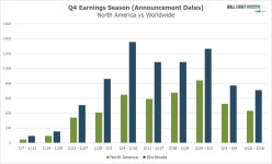 Q4 Earnings Season Coming up Roses | Investing.com Q4 Earning​s Season Coming up Roses | Investing.com