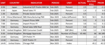 Gold Extends Record Run Amid Tariff Mayhem Ahead of Deadline | Investing.com