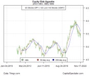 Despite Rebound, Risk-Off Sentiment Continues to Dominate Global Markets | Investing.com