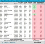 1조 7,500억 달러 SpaceX IPO 열풍, AI 모델이 말하는 것은? By Investing.com