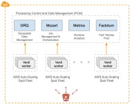 How NASA JPL Processes 70 TB of Satellite Data Products a Day Using Amazon EC2 Auto Scaling with Spot Instances | Case Study | AWS