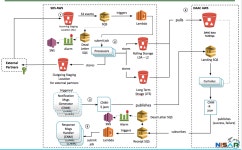 How NASA JPL Processes 70 TB of Satellite Data Products a Day Using Amazon EC2 Auto Scaling with Spot Instances | Case Study | AWS