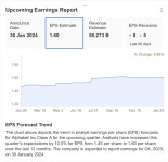 Alphabet Earnings Preview: Can Cloud, AI Wings Hold Up High-Flying Stock's Ascent? | Investing.com
