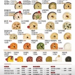 본죽&비빔밥 광주하남점 - 광산구 죽집, 굴버섯죽 맛집 | 다이닝코드, 빅데이터 맛집검색