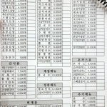 푸드카페 대치삼성점 - 대치 분식, 김밥 맛집 | 다이닝코드, 빅데이터 맛집검색