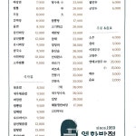 영화반점 - 인천 짜장면, 볶음밥 맛집 | 다이닝코드, 빅데이터 맛집검색