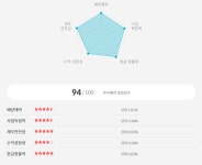 [미국 주식] investing.com AI 특징주 분석 : 파크내셔널(PRK) | Investing.com