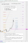 상승장? 상승장의 요건은 11700의 돌파다. | Investing.com