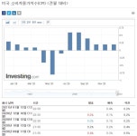 美 은행주 vs 여행주 실적 전망은? / THE PULSE | Investing.com
