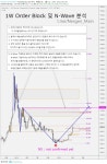 상승장? 상승장의 요건은 11700의 돌파다. | Investing.com