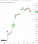 미중 대립 고조되며 무역전쟁 통화 방면까지 전이 | Investing.com