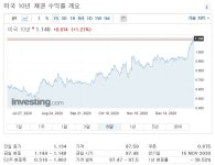 美 은행주 vs 여행주 실적 전망은? / THE PULSE | Investing.com