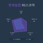 [국내 주식] 로보인베스팅 오늘의 관심주 : 한세실업 | Investing.com
