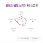 [국내 주식] 로보인베스팅 오늘의 관심주 : 셀트리온헬스케어 | Investing.com