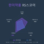 [국내 주식] 로보인베스팅 오늘의 관심주 : 한미약품 | Investing.com