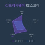 [국내 주식] 로보인베스팅 오늘의 관심주 : CJ프레시웨이 | Investing.com