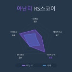 [국내 주식] 로보인베스팅 오늘의 관심주 : 아난티 | Investing.com
