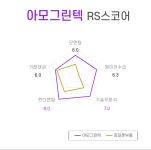 [국내 주식] 로보인베스팅 오늘의 관심주 : 아모그린텍 | Investing.com