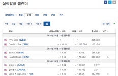 다음주 실적 발표 앞둔 구글·마이크로소프트·아마존, 예상 실적은? By Investing.com
