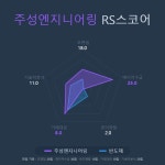 [국내 주식] 로보인베스팅 오늘의 관심주 : 주성엔지니어링 | Investing.com